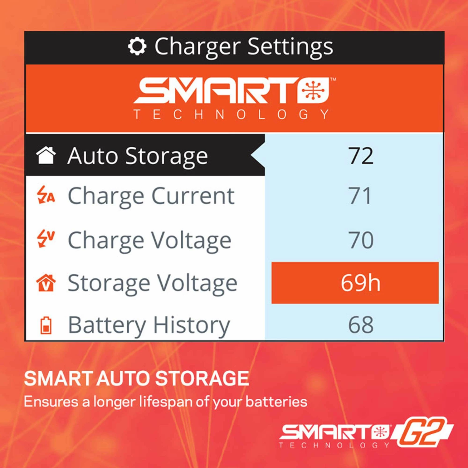 Spektrum S155 G2 1x55W AC Smart Charger 7 Spektrum S155 G2 1x55W AC Smart Charger - Image 7